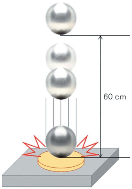 ul 61965 ball impact test|50mm impact test ball.